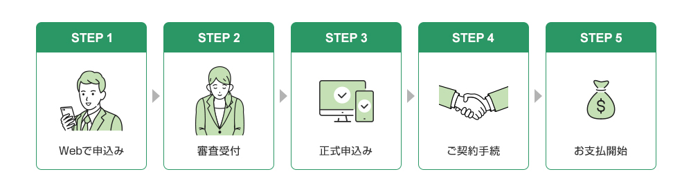 Jaccsのリフォームローン